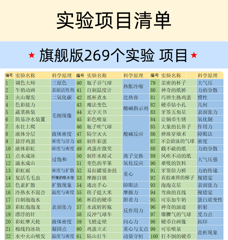 科学实验项目内容一栏表